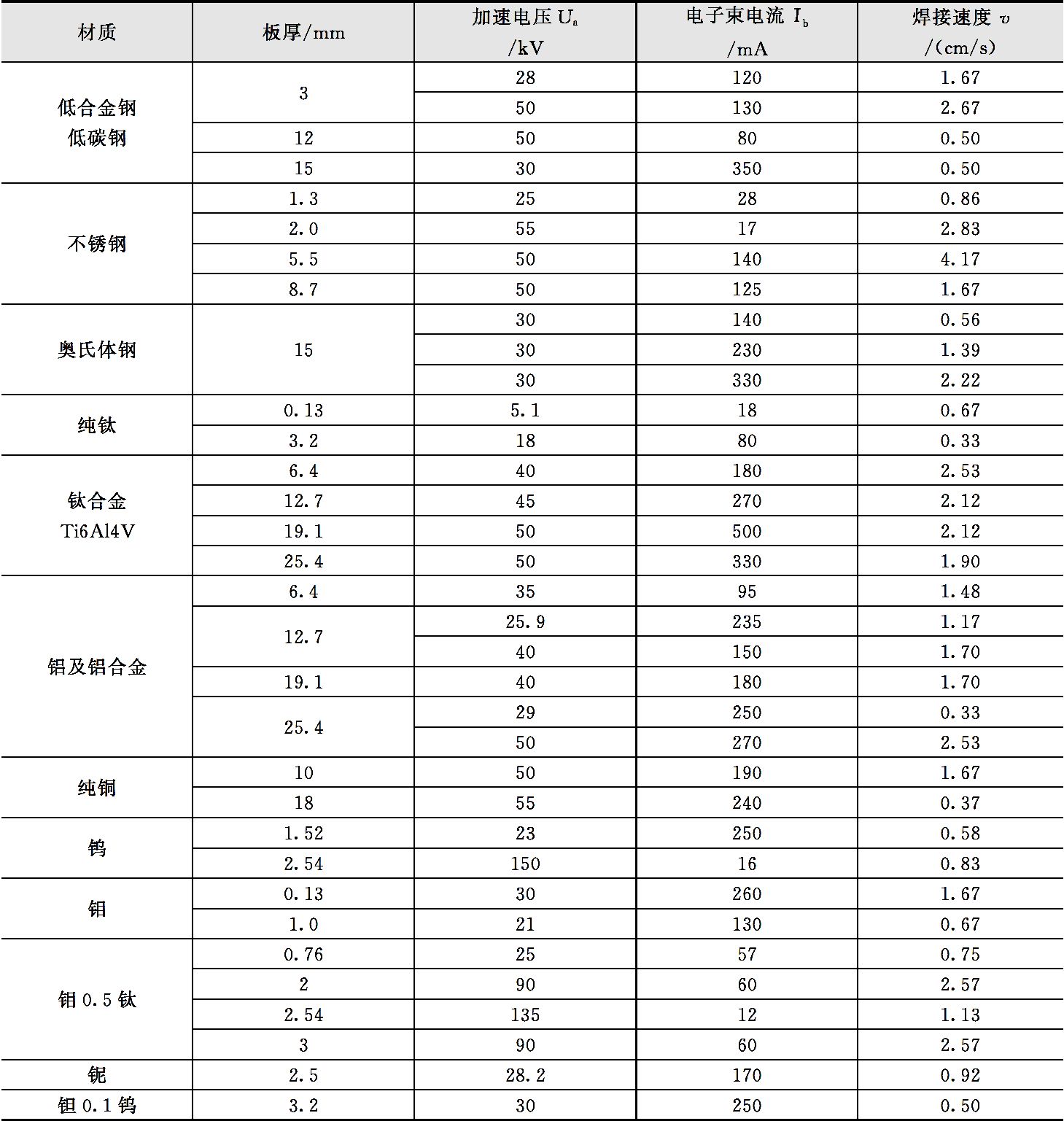 特种焊接技术及应用最新章节_李亚江著