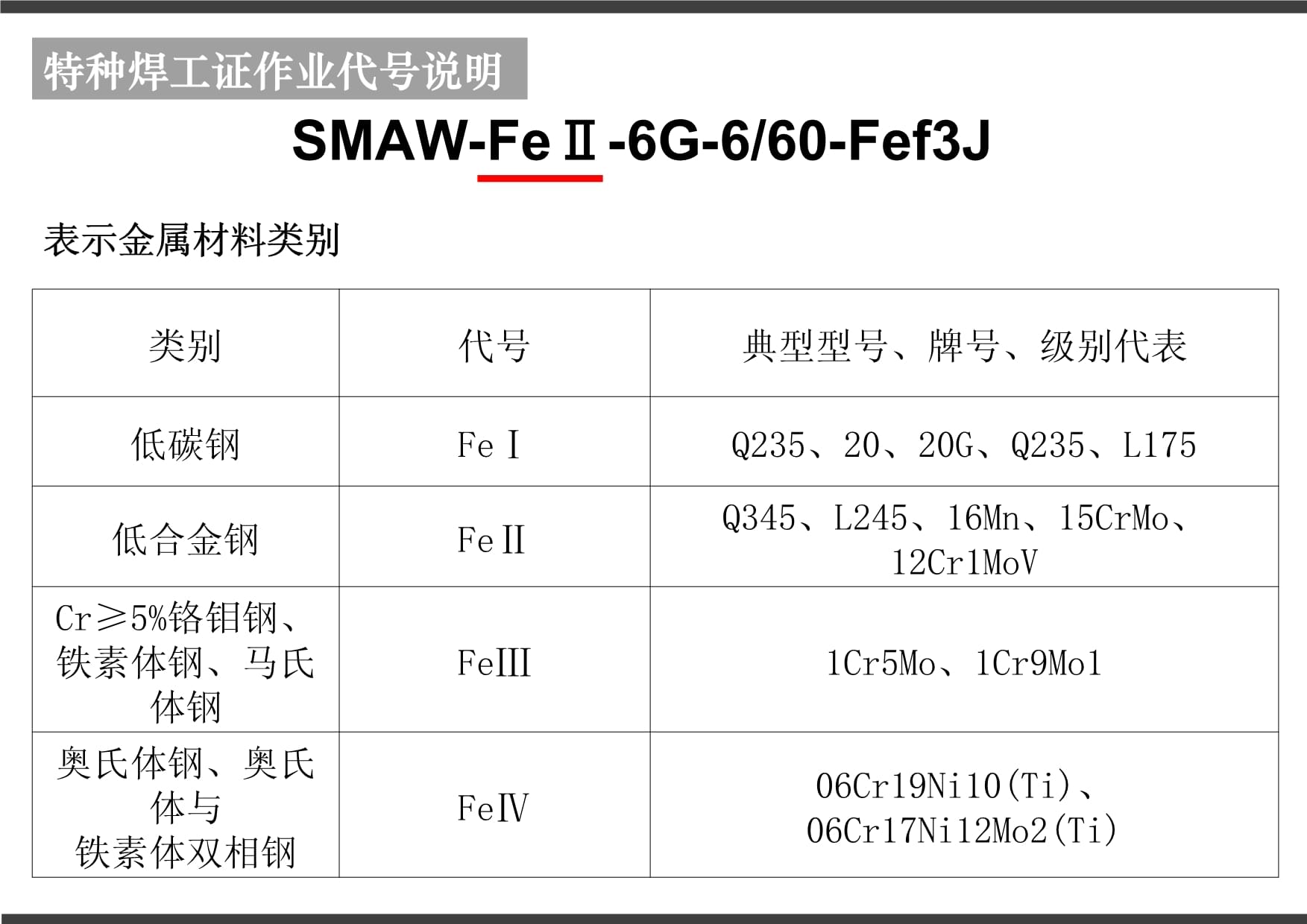 焊工项次代号说明