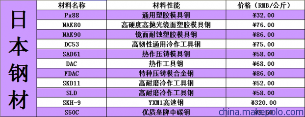 深圳市公明沙井观澜龙华进口SKD11模具钢材精板光板热处理等图片,深圳市公明沙井观澜龙华进口SKD11模具钢材精板光板热处理等图片大全,深圳市圣马可科技-